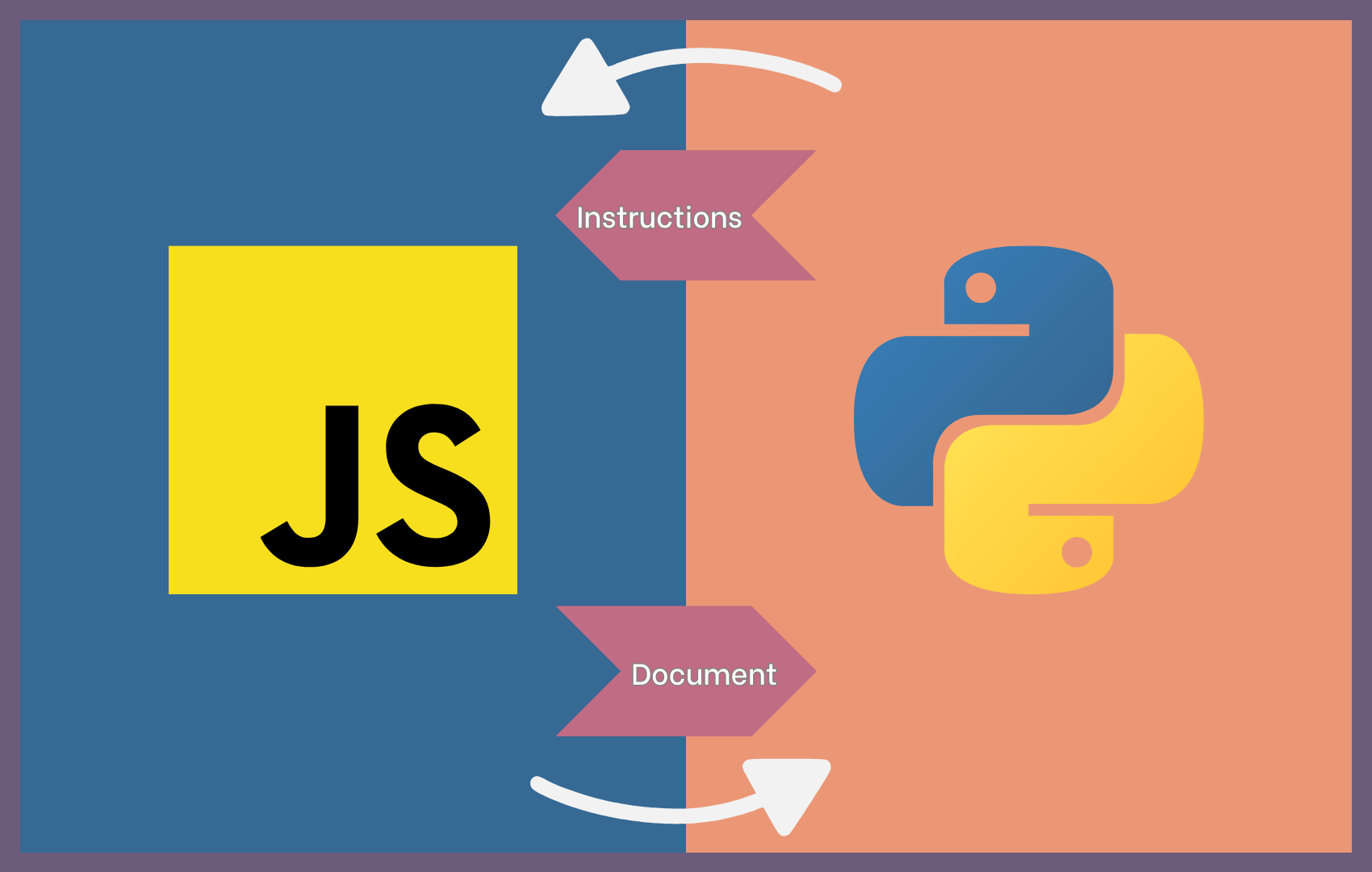 Python Javascript communication